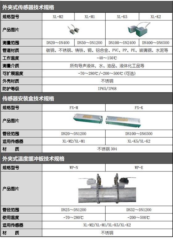 外夾式傳感器技術(shù)規(guī)格