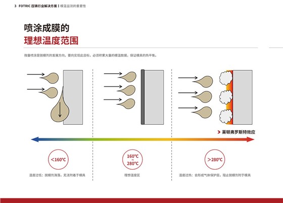 FOTRIC壓鑄在線產品手冊-6.jpg