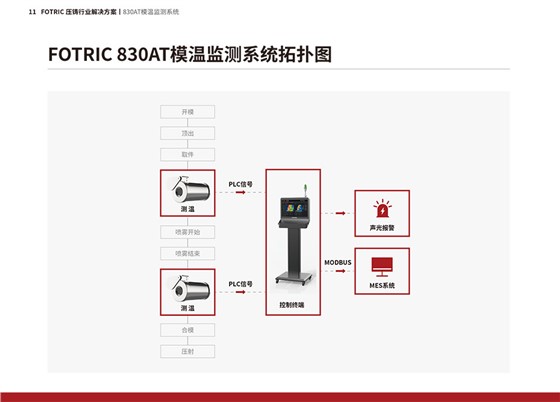 FOTRIC壓鑄在線產品手冊-14.jpg