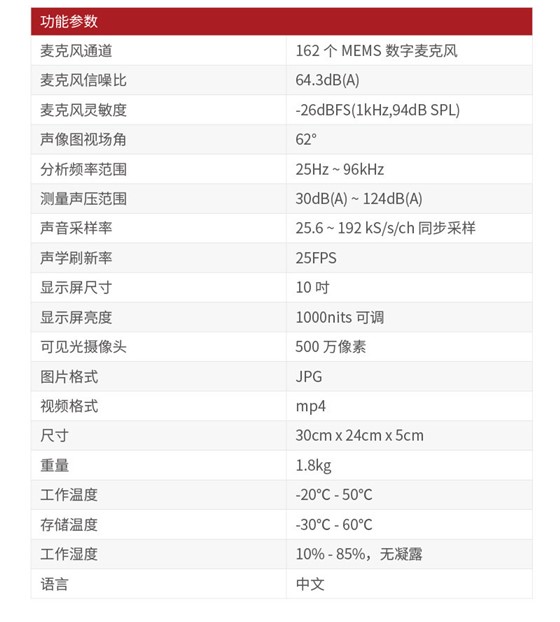 458系列聲像儀