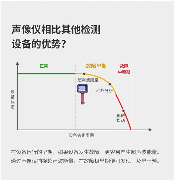 AC80系列聲像儀