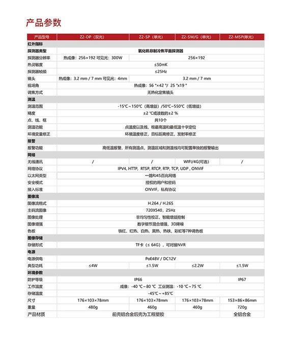 創(chuàng)智飛在線式紅外熱像儀Z2筒機(jī)系列