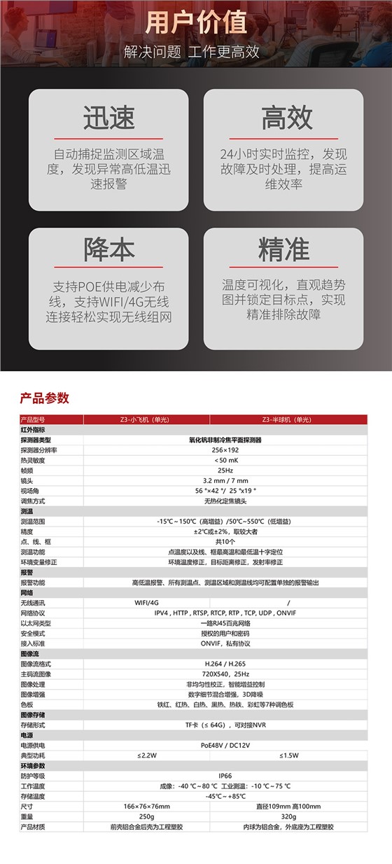 Z3半球機(jī)系列