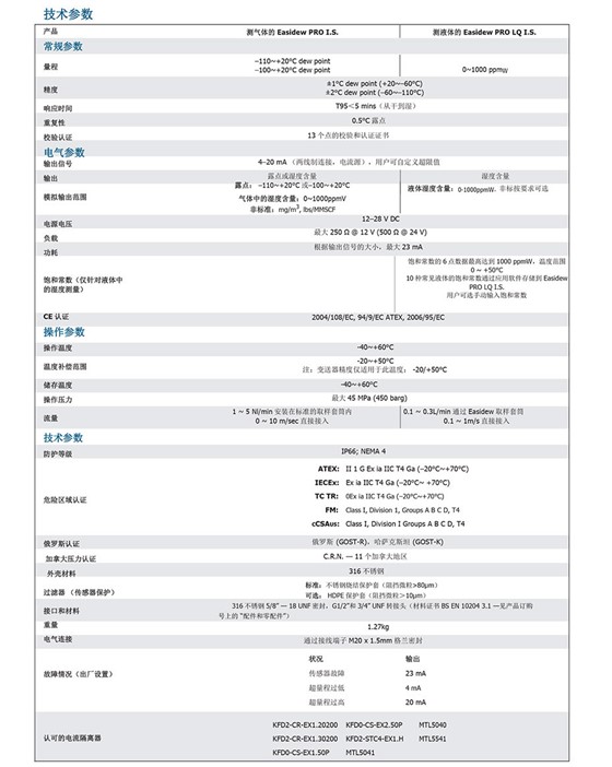 Easidew PRO IS 本安型防爆露點(diǎn)儀