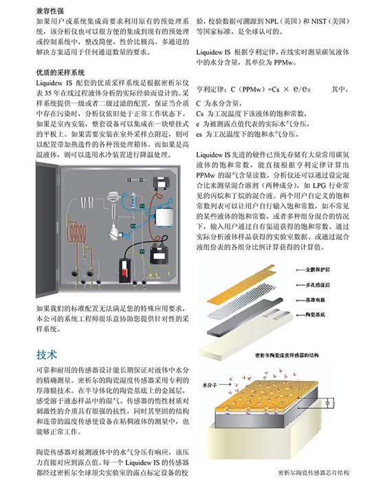 Liquidew IS 液相水份儀