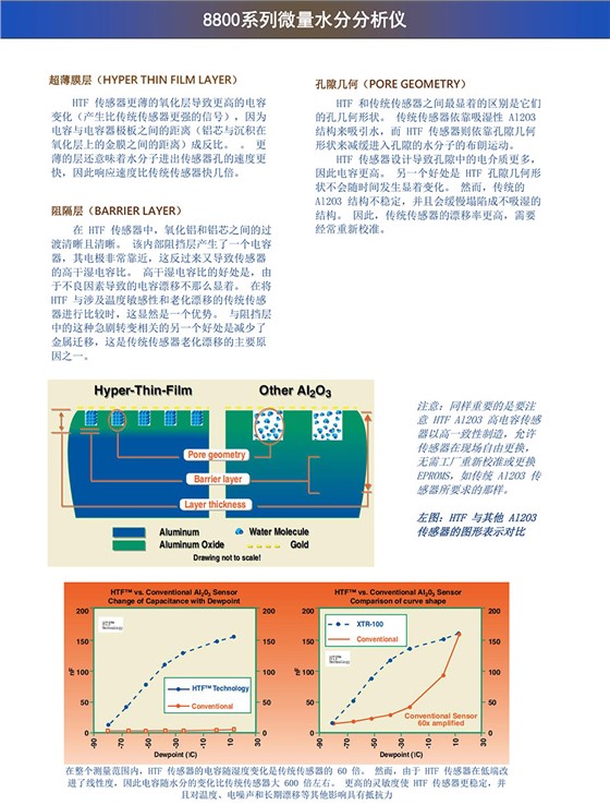 8800系列微量水分分析儀