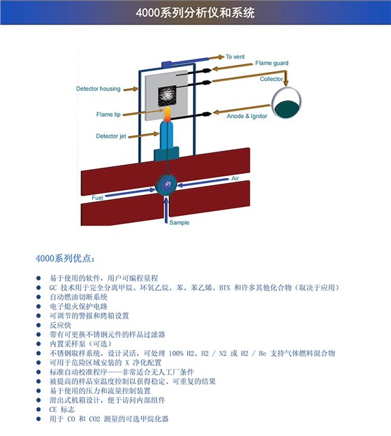 4000系列分析儀和系統(tǒng)