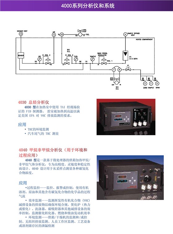 4000系列分析儀和系統(tǒng)