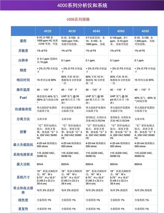 4000系列分析儀和系統(tǒng)