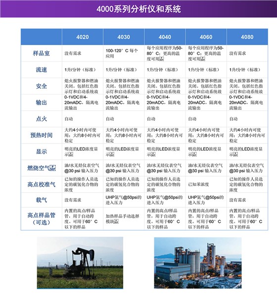 4000系列分析儀和系統(tǒng)