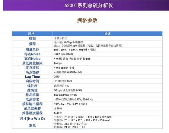 6200T總硫分析儀