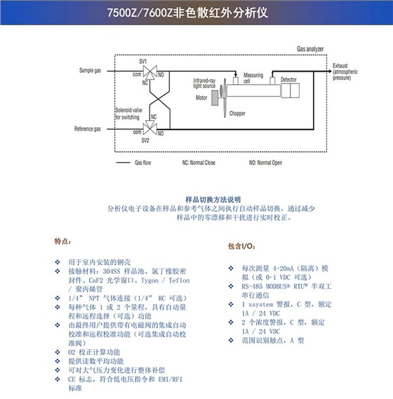 7500Z/7600Z非色散紅外分析儀