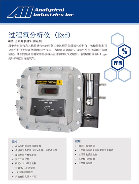 GPR-18＆28 隔爆型氧分析儀