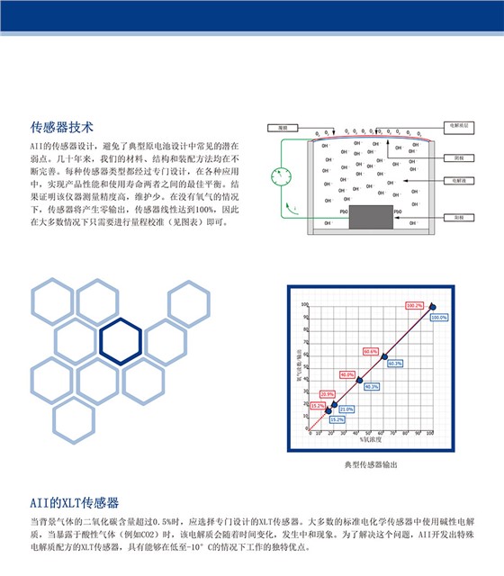 GPR-18＆28 隔爆型氧分析儀