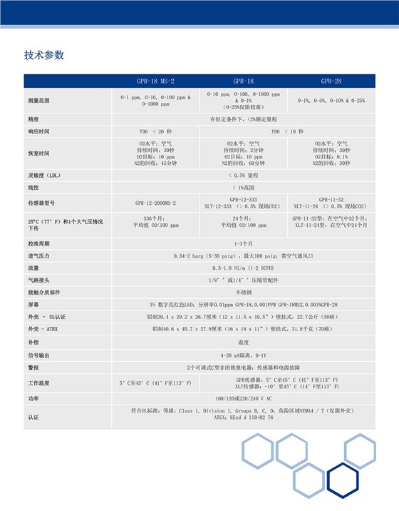 GPR-18＆28 隔爆型氧分析儀