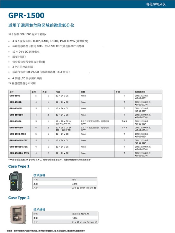 GPR-1500 系列