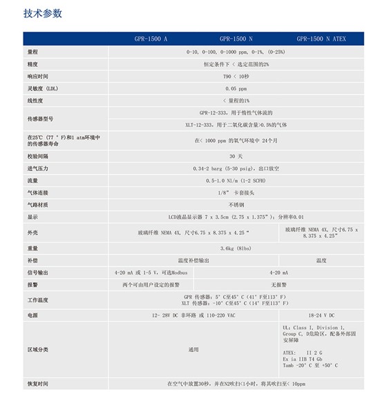 GPR-1500 本安型微量氧分析儀