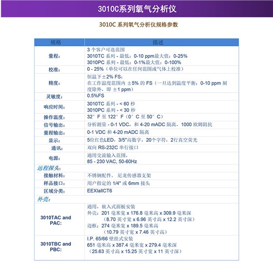 3010C系列氧氣分析儀