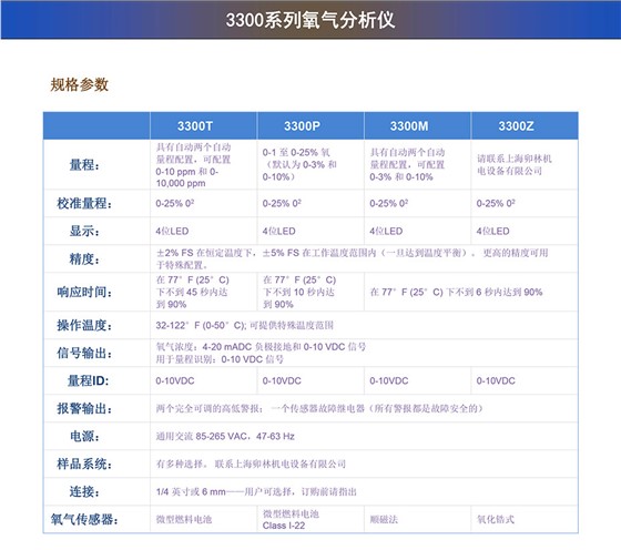 3300系列氧氣分析儀