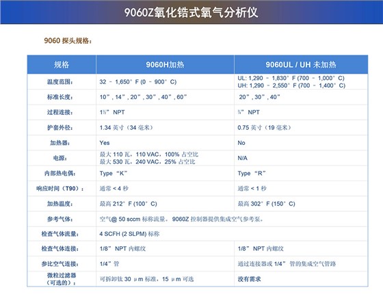 9060Z氧氣分析儀