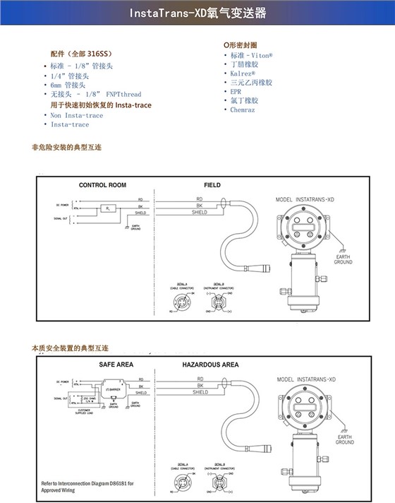 InstaTrans-XD氧氣變送器