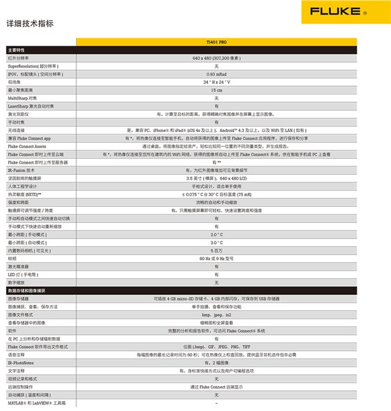 Ti401 PRO 紅外熱像儀