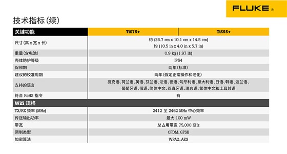 Fluke TiS55+ 和 TiS75+ 紅外熱成像儀