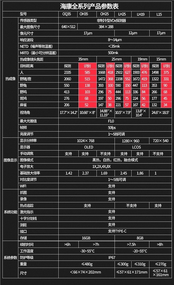 ?？当銛y式戶外觀測熱像儀