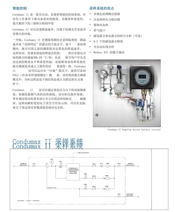 Condumax II 碳?xì)渎饵c(diǎn)分析儀