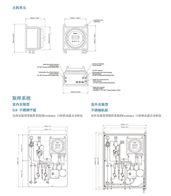 Condumax II 碳?xì)渎饵c(diǎn)分析儀