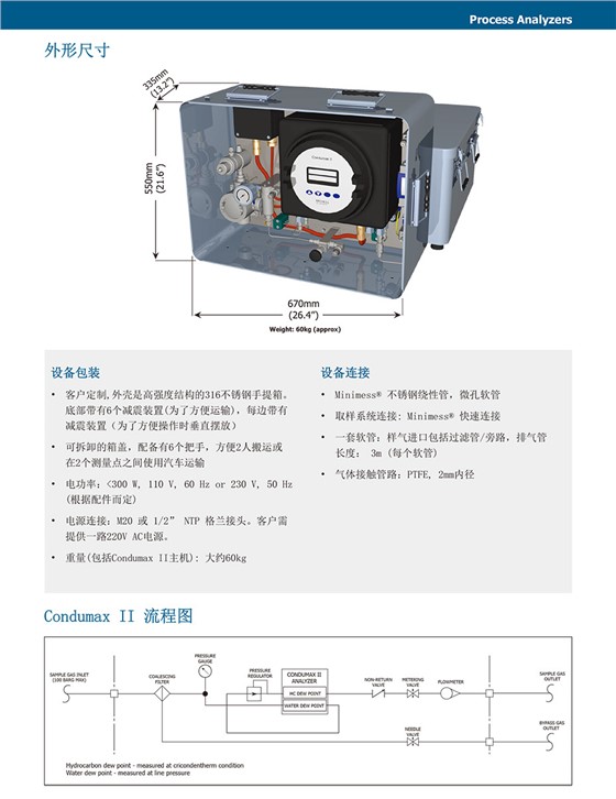 Condumax II 移動(dòng)式 烴 & 水露點(diǎn)分析儀