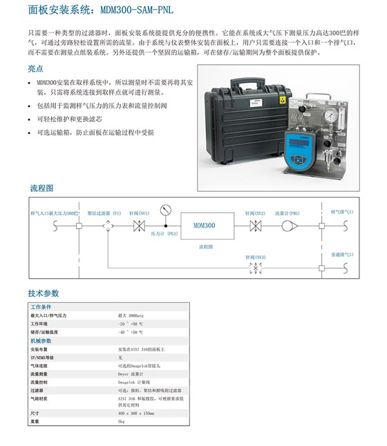 MDM300 取樣選項