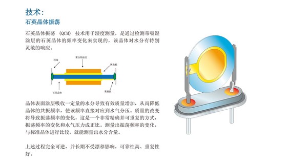 QMA401 微水分析儀