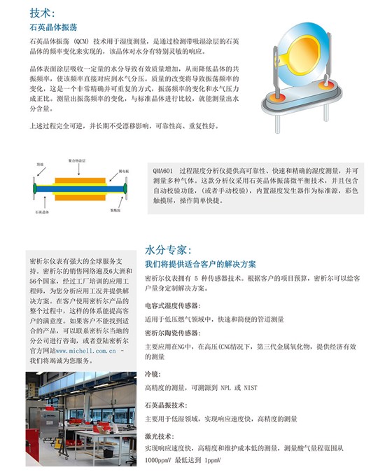 QMA601 過(guò)程濕度分析儀