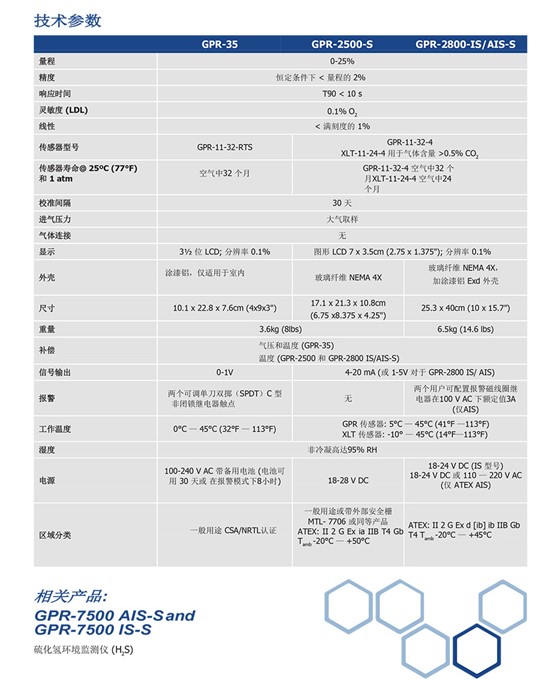 GPR-35,2500環(huán)境氧分析儀