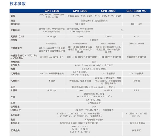 便攜式氧氣分析儀