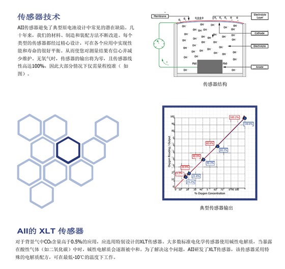 GPR-1500 GB & GPR-2500 GB手套箱和制氮氧監(jiān)測儀