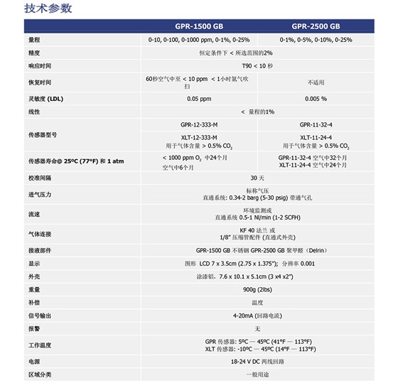 GPR-1500 GB & GPR-2500 GB手套箱和制氮氧監(jiān)測儀