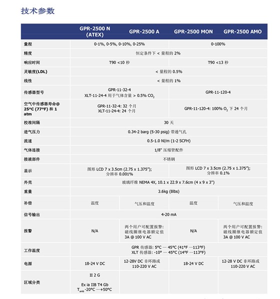 GPR-2500 系列氧分析儀