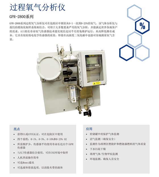 GPR-2800系列氧氣分析儀