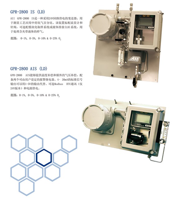 GPR-2800系列氧氣分析儀