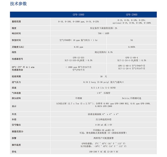 分體式傳感器的氧分儀