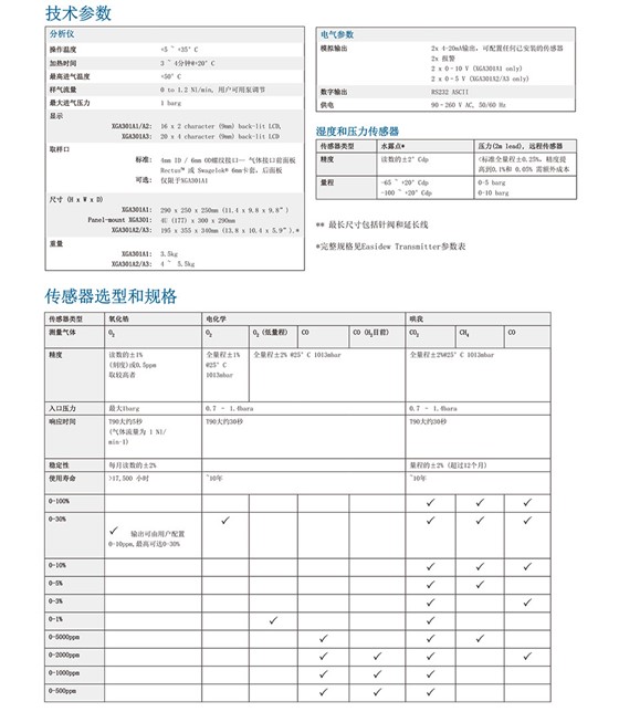 XGA301工業(yè)氣體分析儀