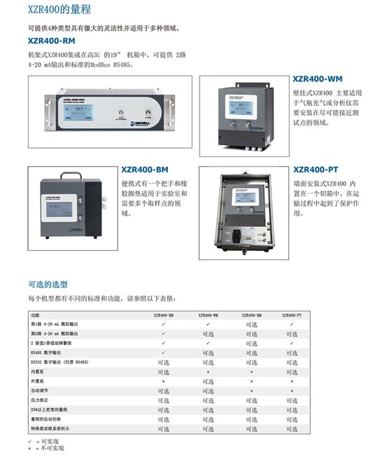 XZR400系列 氧氣分析儀