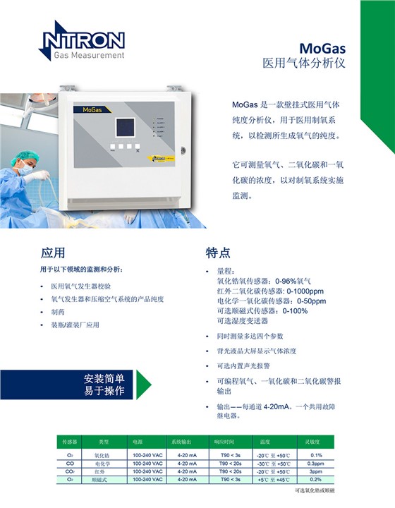 MoGas醫(yī)用氣體分析儀