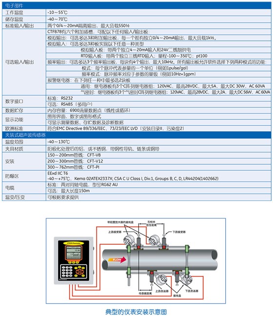 CTF878 夾裝式超聲波氣體流量計