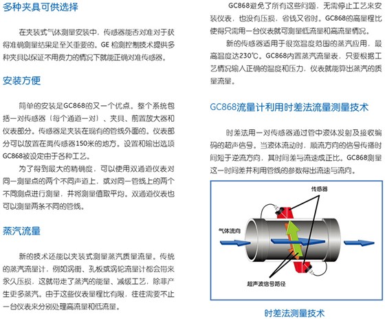  GC868 夾裝式超聲波氣體流量計