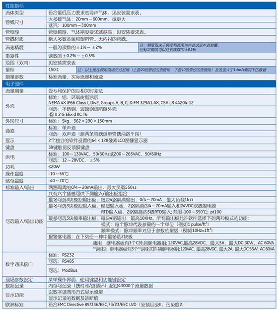  GC868 夾裝式超聲波氣體流量計