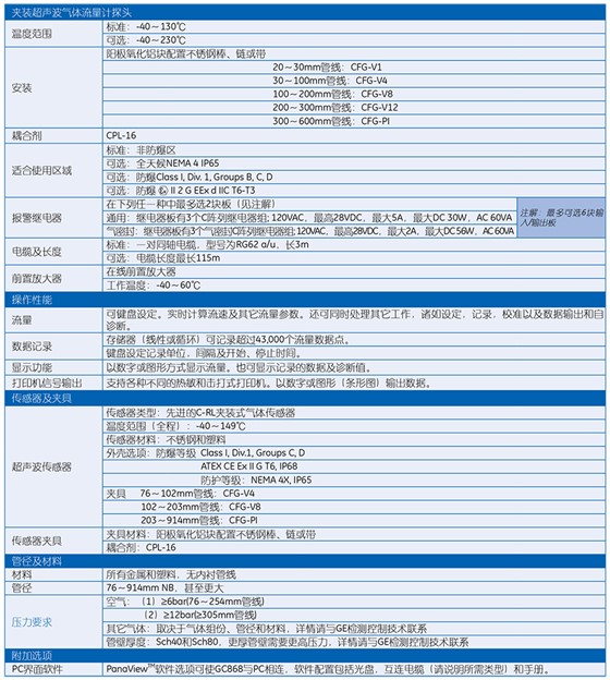  GC868 夾裝式超聲波氣體流量計