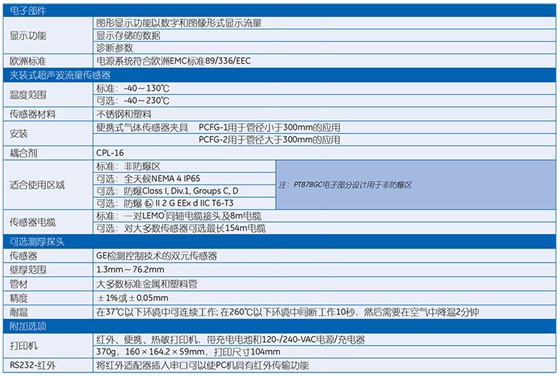 PT878GC
便攜式超聲波氣體流量計(jì)